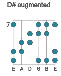 Guitar scale for augmented in position 7